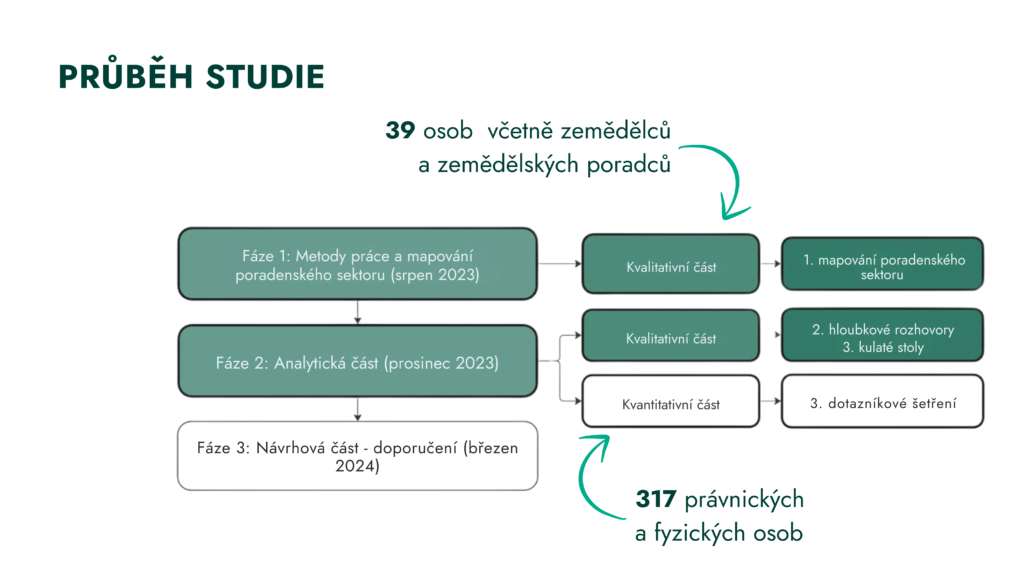 2 | Jaké jsou motivace a bariéry zemědělců k tvorbě klimatických opatření?